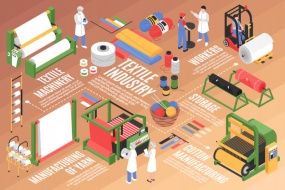 Adapting strategy of the textile and garment industry against Covid-19