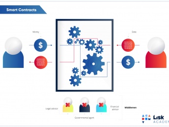 Arbitration of Smart Contracts Part 3 – Issues to Consider When Choosing Arbitration to Resolve Smart Contracts Disputes