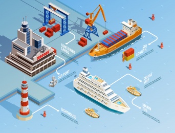 Why the left of ship called “Port” and the right “Starboard”?