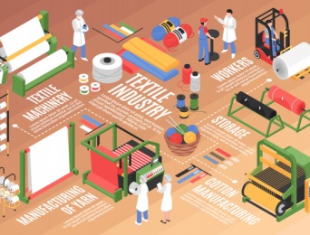 Adapting strategy of the textile and garment industry against Covid-19