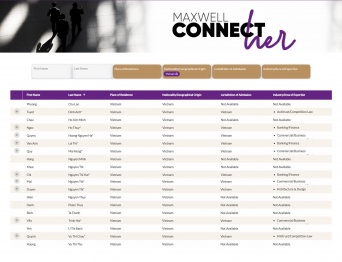 VIAC joins the MAXWELL CONNECTher Initiative to spotlight Women Arbitrators in the Asia Pacific region