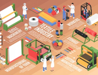 Adapting strategy of the textile and garment industry against Covid-19
