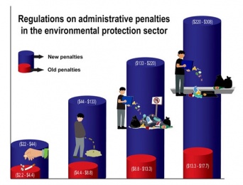 Public awareness key to littering law success