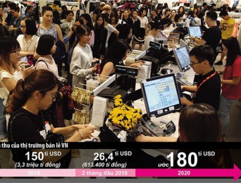 Hàng tỉ USD đổ vào thị trường bán lẻ