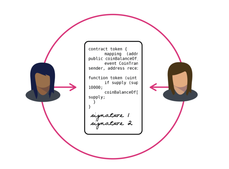 Arbitration of Smart Contracts Part 2 – Recommendations for the Future Landscape of Smart Contracts Arbitration of Smart Contracts Part 2 – Recommendations for the Future Landscape of Smart Contracts