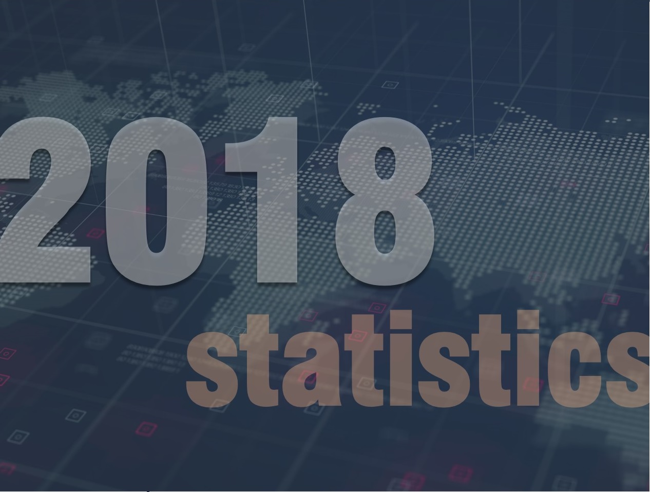 Statistics on Dispute Resolution Activities in 2018