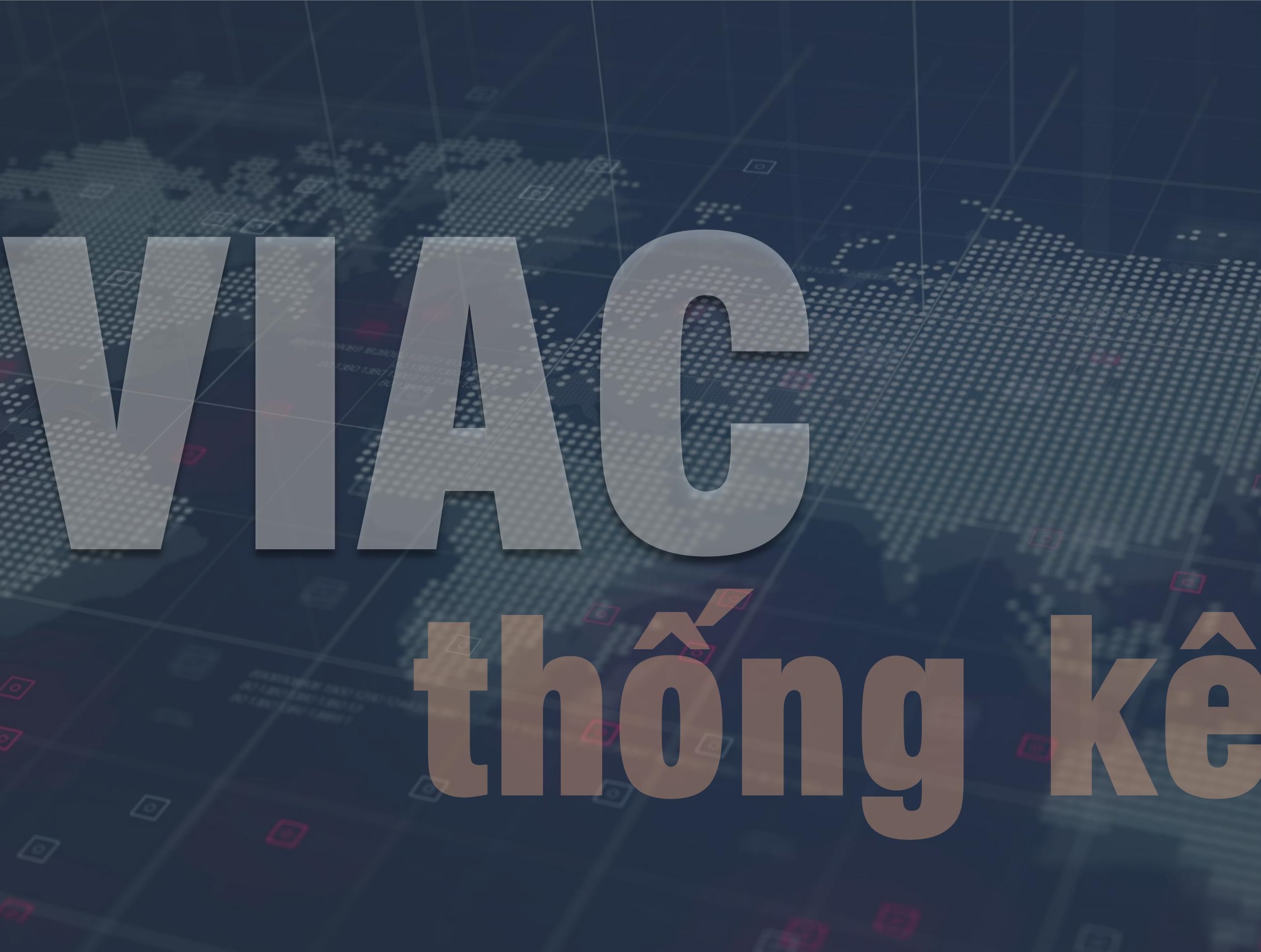 Thống kê hoạt động giải quyết tranh chấp tại VIAC (1993 - 2022)